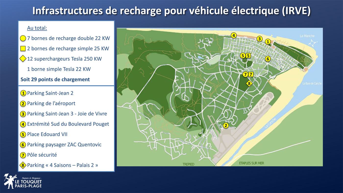 Bornes électriques voiture